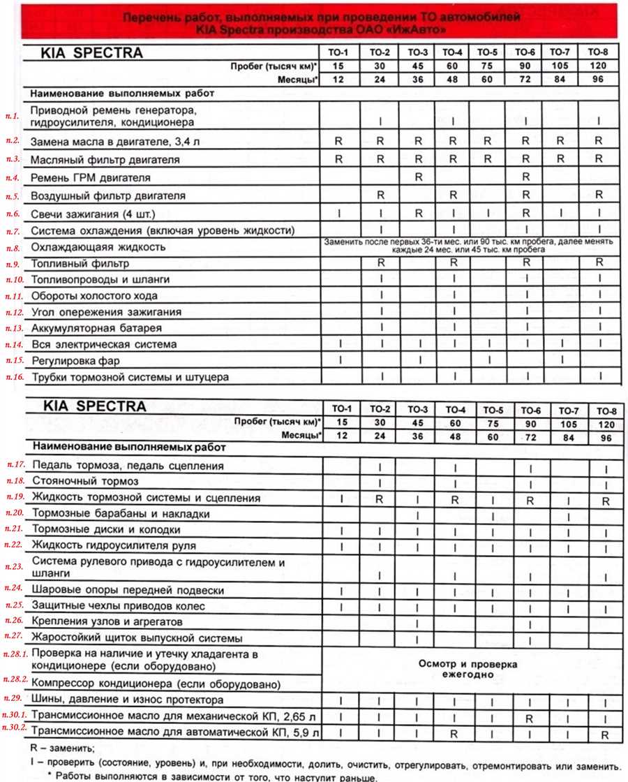 Киа - Автомобильный журнал