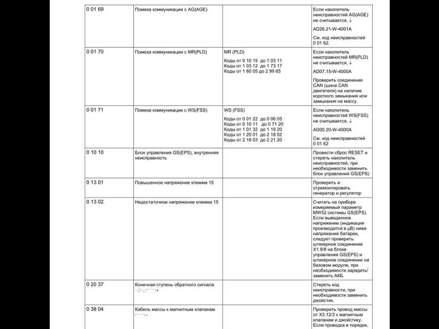 Мерседес - Автомобильный журнал