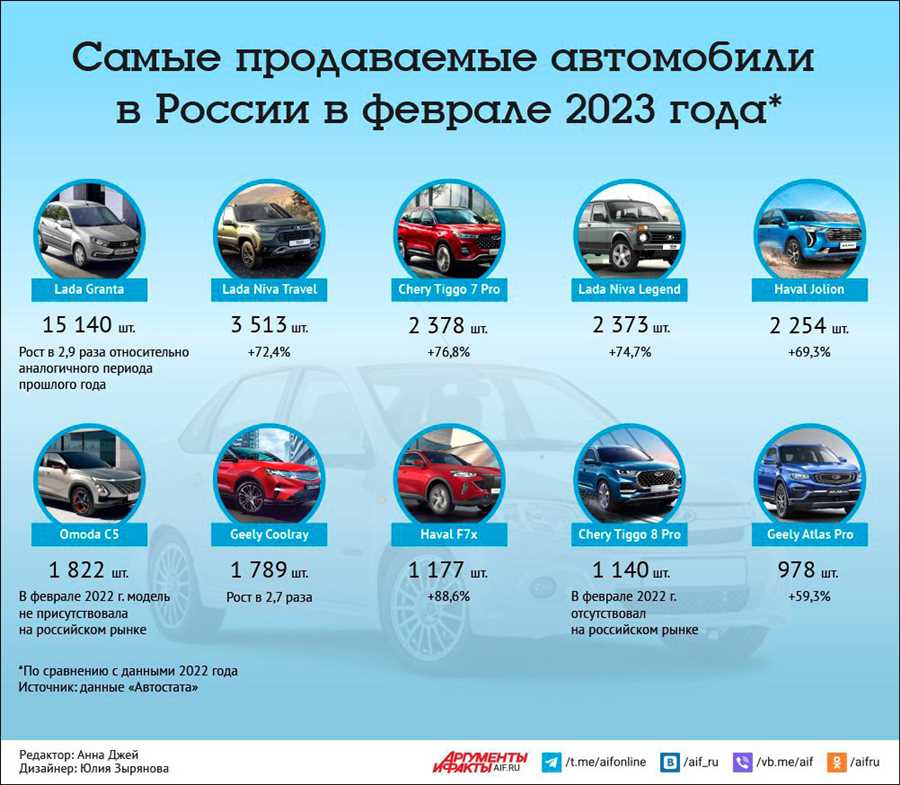 Прыгают обороты ВАЗ 2114 — взгляд вглубь проблемы и способы решения - Автомобильный журнал