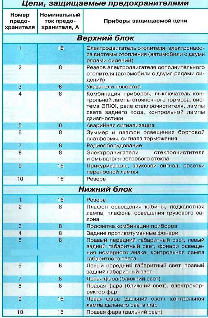 Где взять вин уаз патриот и как документально оформить автомобильный номер? - Автомобильный журнал